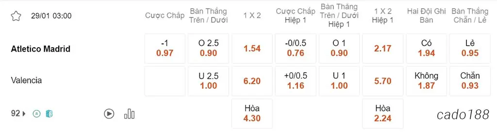 Atletico Madrid vs Valencia, 03h00, La Liga