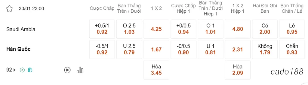 Nhận định kèo xiên 30/01 Ả Rập Saudi vs Hàn Quốc, 23h00, Asian Cup