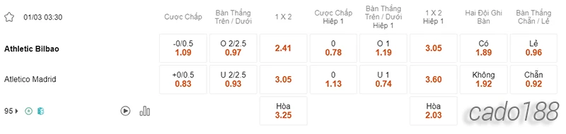 Nhận định soi kèo Athletic Bilbao vs Atletico Madrid, 03h30 ngày 01.03-2