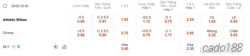 Nhận định soi kèo Athletic Bilbao vs Girona, 23h00 ngày 20.02-2