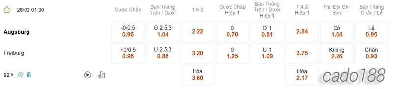 Nhận định soi kèo Augsburg vs Freiburg, 01h30 ngày 26.02-2