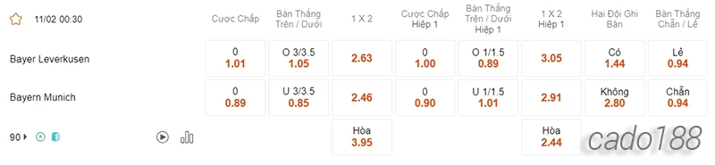 Nhận định soi kèo Bayer Leverkusen vs Bayern Munich, 00h30 ngày 11.02-2