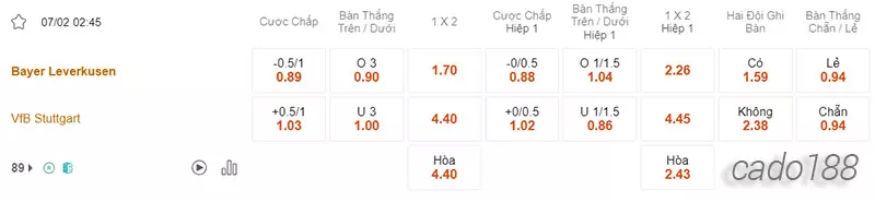 Nhận định soi kèo Bayer Leverkusen vs Stuttgart, 02h45 ngày 07_02-2