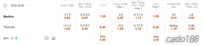 Nhận định soi kèo Benfica vs Toulouse, 03h00 ngày 16.02-2