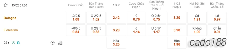 Nhận định soi kèo Bologna vs Fiorentina, 01h00 ngày 15.02-2