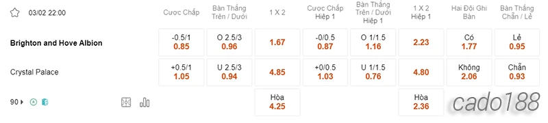 Nhận định soi kèo Brighton vs Crystal Palace, 22h00 ngày 03:02-2