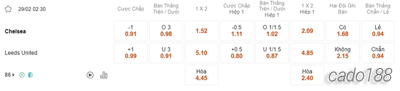 Nhận định soi kèo Chelsea vs Leeds, 02h30 ngày 29.02-2