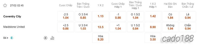 Nhận định soi kèo Coventry vs Maidstone, 02h45 ngày 27.02-2