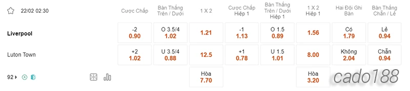 Nhận định soi kèo Liverpool vs Luton, 02h30 ngày 22.02-2