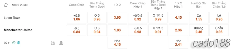 Nhận định soi kèo Luton vs Manchester United, 23h30 ngày 18.02-2