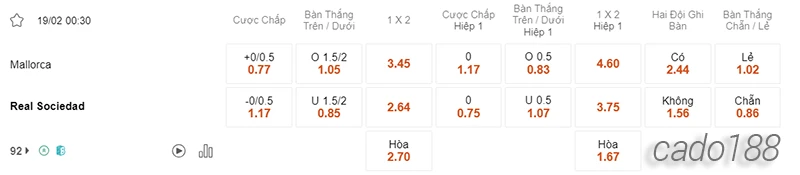 Nhận định soi kèo Mallorca vs Real Sociedad, 00h30 ngày 19.02-2