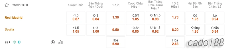 Nhận định soi kèo Real Madrid vs Sevilla, 03h00 ngày 26.02-2
