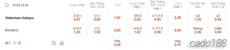 Nhận định soi kèo Tottenham vs Brentford, 02h30 ngày 01.02-2