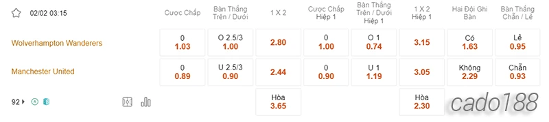 Nhận định soi kèo Wolves vs Manchester United, 03h15 ngày 02.02-2