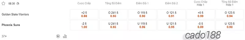 Soi kèo bóng rổ Golden State Warriors vs Phoenix Suns 11_2