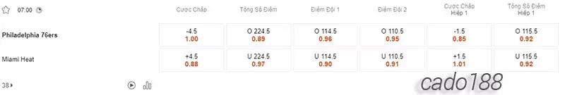 Soi kèo bóng rổ NBA Philadelphia 76ers vs Miami Heat 15/2