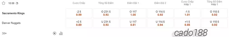 Soi kèo bóng rổ NBA Sacramento Kings vs Denver Nuggets 10_2