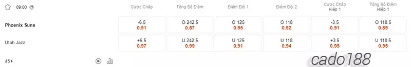 Soi kèo bóng rổ giải NBA Phoenix Suns vs Utah Jazz ngày 9_2