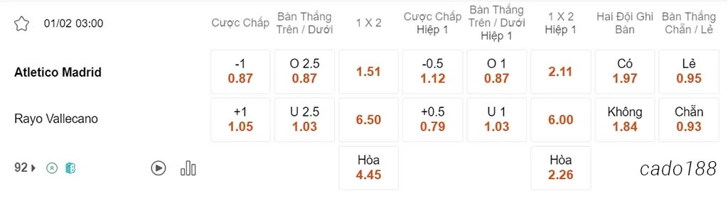 Nhận định kèo xiên 01/02 Atletico Madrid vs Vallecano, 03h00, La Liga