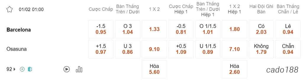 Nhận định kèo xiên 01/02 Barcelona vs Osasuna, 01h00, La Liga