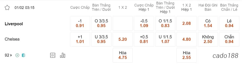 LFC Liverpool vs Chelsea, 03h15, Ngoại hạng Anh
