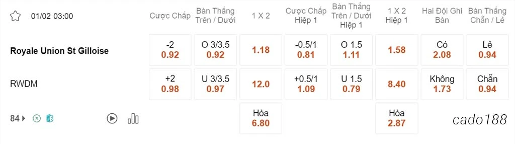 Soi kèo xiên ngày 01/02 St Gilloise vs RWDM, 03h00, VĐQG Bỉ