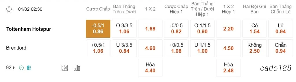 Tottenham vs Brentford, 02h30, Ngoại hạng Anh
