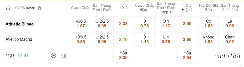 Nhận định kèo xiên 01/03 Athletic Bilbao vs Atletico Madrid, 03h30, Cúp Nhà Vua