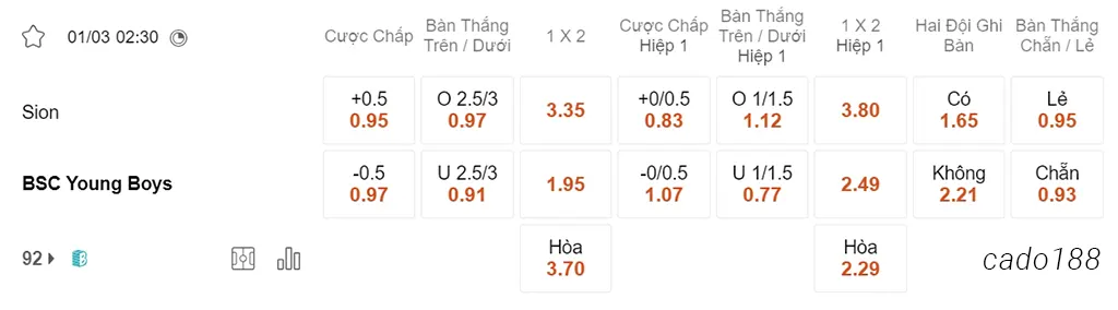 Nhận định kèo xiên 01/03 Sion vs Young Boys, 02h30, Cúp Quốc Gia Thụy Sĩ