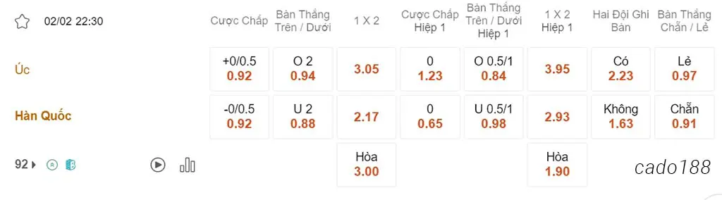 Soi kèo xiên 02/02 Úc vs Hàn Quốc, 22h30, Asian Cup