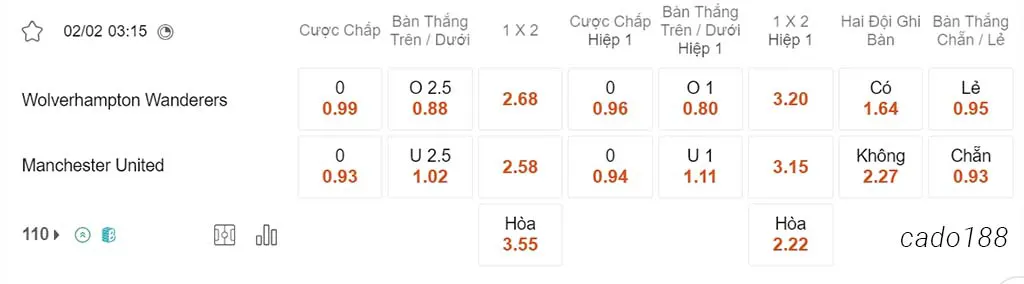 Wolves vs Man United, 03h15, Ngoại hạng Anh