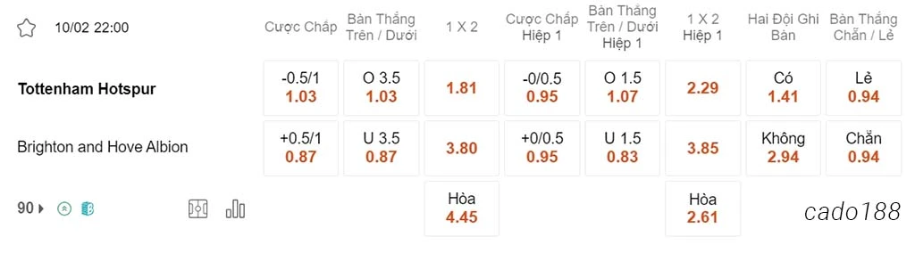Soi kèo xiên 10/02 Tottenham vs Brighton, 22h00, Ngoại hạng Anh
