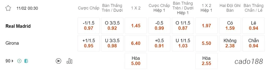 Nhận định kèo xiên 11/02 Real Madrid vs Girona, 00h30, La Liga