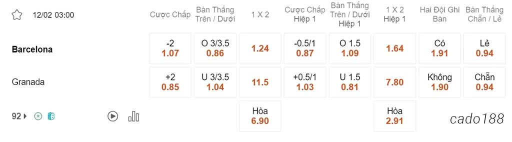 Nhận định soi kèo xiên 12/02 Barcelona vs Granada, 03h00, La Liga