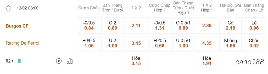 Nhận định soi kèo xiên 12/02 Burgos vs Racing de Ferrol, 03h00, Segunda