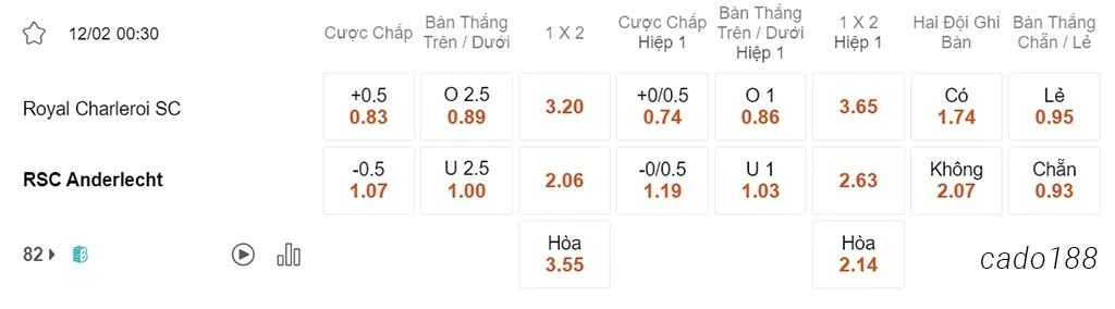Nhận định soi kèo xiên 12/02 Charleroi vs Anderlecht, 00h30, VĐQG Bỉ