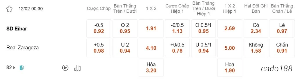 Soi kèo xiên ngày 12/02 Eibar vs Zaragoza, 00h30, Segunda