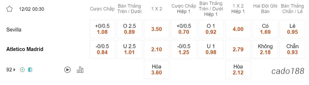 Sevilla vs Atletico Madrid, 00h30, La Liga