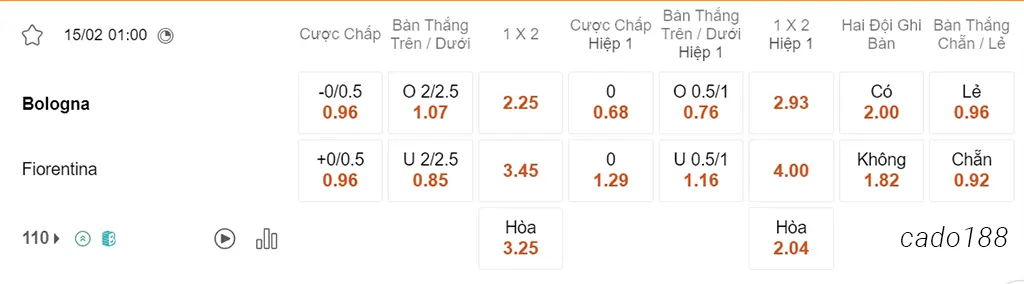 Nhận định soi kèo xiên 14/02 Bologna vs Fiorentina, 01h00, Serie A