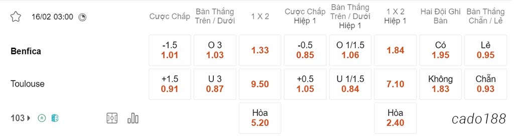 Nhận định soi kèo xiên 16/02 Benfica vs Toulouse, 03h00, Europa League