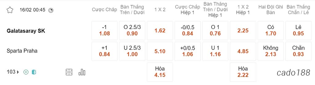 Soi kèo xiên ngày 16/02 Galatasaray vs Sparta Praha, 00h45, Europa League