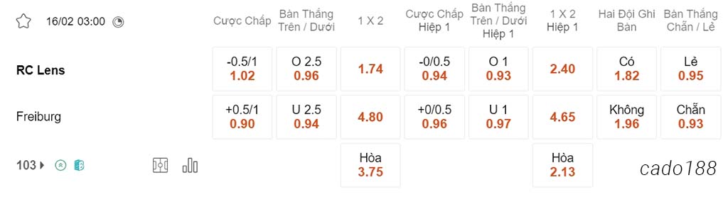 Lens vs Freiburg, 03h00, Europa League