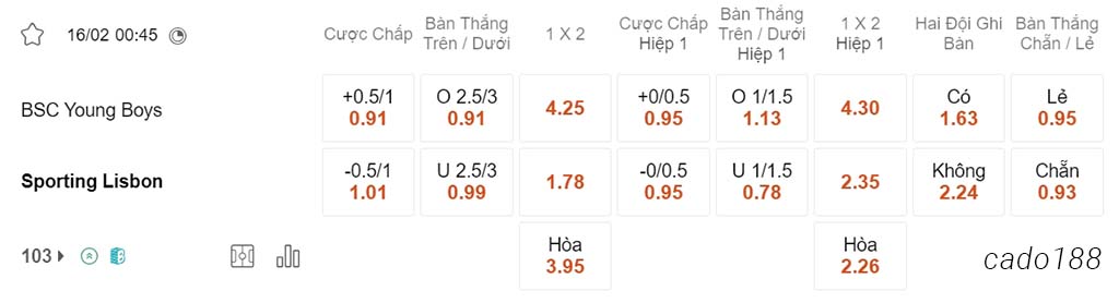 Soi kèo xiên ngày 16/02 Young Boys vs Sporting Lisbon, 00h45, Europa League