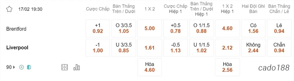 Brentford vs LFC Liverpool, 19h30, Ngoại hạng Anh