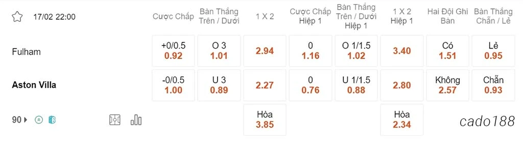 Nhận định kèo xiên 17/02 Fulham vs Aston Villa, 22h00, Ngoại hạng Anh