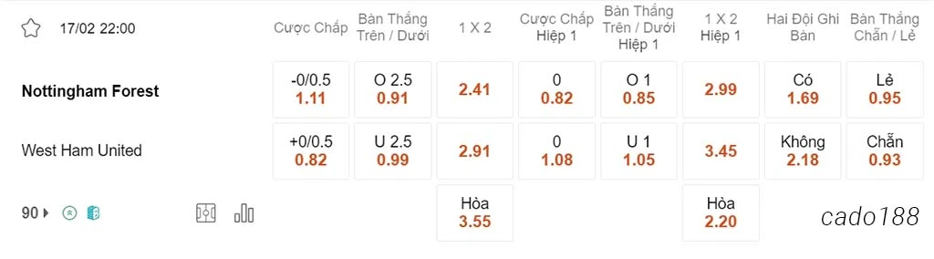 Soi kèo xiên ngày 17/02 Nottingham Forest vs West Ham, 22h00, Ngoại hạng Anh