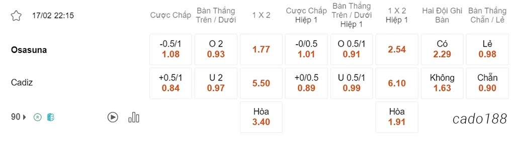Soi kèo xiên ngày 17/02 Osasuna vs Cadiz, 22h15, La Liga