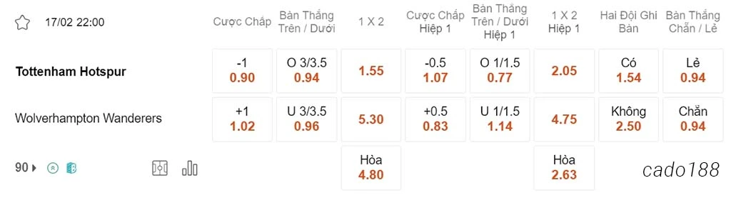 Tottenham vs Wolves, 22h00, Ngoại hạng Anh