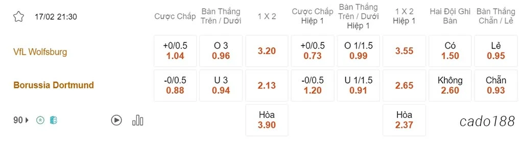 Soi kèo xiên ngày 17/02 Wolfsburg vs Dortmund, 21h30, Bundesliga
