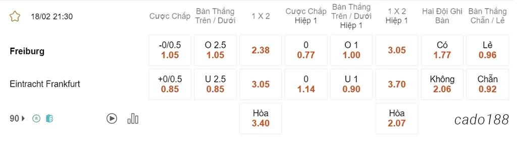 Nhận định kèo xiên 18/02 Freiburg vs Frankfurt, 21h30, Bundesliga